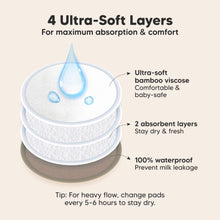 Load image into Gallery viewer, 4 Ultra-Soft Layers, For maximum absorption & comfort. Ultra-soft bamboo viscose, 2 absorbent layers, 100% waterproof, Prevent milk leakage
Tip: For heavy flow, change pads every 5–6 hours to stay dry.