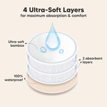 Load image into Gallery viewer, 4 Ultra-Soft Layers for maximum absorption & comfort. Ultra-soft bamboo, 2 absorbent layers, 100% waterproof