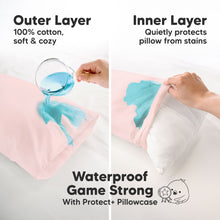 Load image into Gallery viewer, Waterproof Game Strong - With Protect+ Pillowcase (Outer Layer: 100% cotton, soft & cozy) (Inner Layer: Quietly protects pillow from stains)
