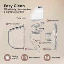 Load image into Gallery viewer, Pulse Breast Pump Accessories (Flange)