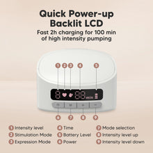 Load image into Gallery viewer, Quick Power-up, Backlit LCD, Fast 2h charging for 100 min of high intensity pumping, Intensity level, Stimulation Mode, Expression Mode, Time, Battery Level, Power, Mode selection, Intensity level up, Intensity level down.