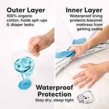 Load image into Gallery viewer, Waterproof protection with organic cotton outer layer and leak-proof inner lining to keep bassinet mattresses dry.