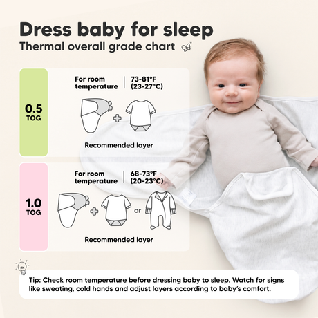 Dress baby for sleep - Thermal Overall Grade Chart. 0.5 TOG for 73-81 degrees farenheit or 23-27 degrees celcius. 1.0 TOG for 68-71 degrees farenheit or 20-23 degrees celcius.
Tip: Check room temperature before dressing baby to sleep. Watch for signs like sweating, cold hands and adjust layers according to baby's comfort.