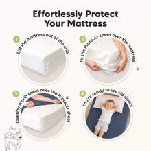 Load image into Gallery viewer,  Effortlessly Protect Your Mattress - 1. Lift the mattress out of the crib. 2. Fit the Protect+ sheet over the mattress. 3. Overlay a crib sheet over the Protect+ sheet. 4. You're ready to lay kid down!
