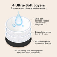 Load image into Gallery viewer, 4 Ultra-Soft Layers, For maximum absorption &amp; comfort. Ultra-soft bamboo viscose, 2 absorbent layers, 100% waterproof, Prevent milk leakage

Tip: For heavy flow, change pads every 5–6 hours to stay dry.
