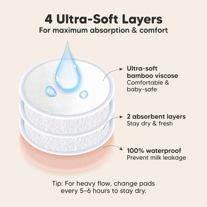4 Ultra-Soft Layers, For maximum absorption & comfort. Ultra-soft bamboo viscose, 2 absorbent layers, 100% waterproof, Prevent milk leakage

Tip: For heavy flow, change pads every 5–6 hours to stay dry. 32179020169402