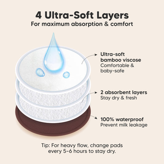 4 Ultra-Soft Layers, For maximum absorption & comfort. Ultra-soft bamboo viscose, 2 absorbent layers, 100% waterproof, Prevent milk leakage

Tip: For heavy flow, change pads every 5–6 hours to stay dry.-on-hover