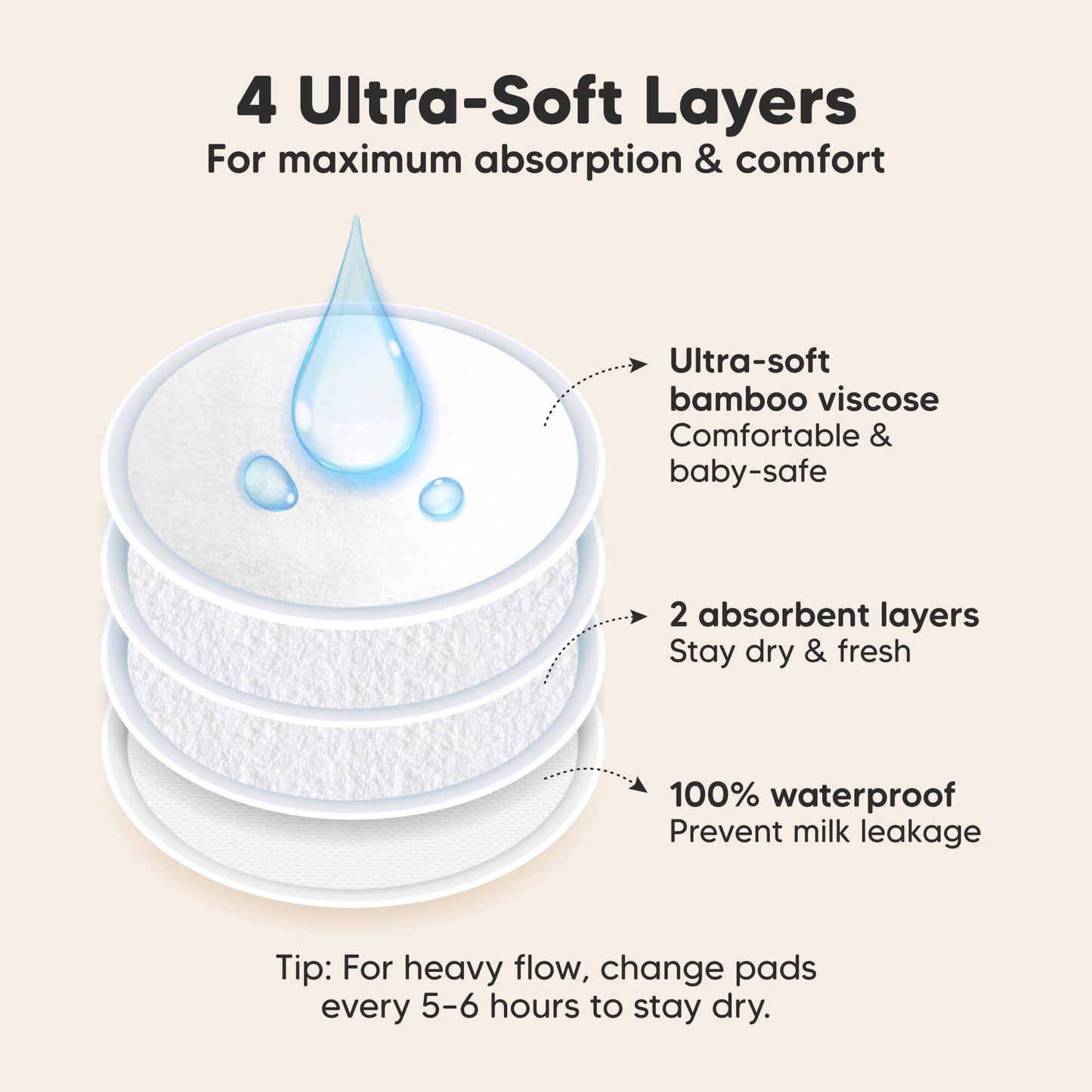 4 Ultra-Soft Layers, For maximum absorption & comfort. Ultra-soft bamboo viscose, 2 absorbent layers, 100% waterproof, Prevent milk leakage

Tip: For heavy flow, change pads every 5–6 hours to stay dry. 32178886279354