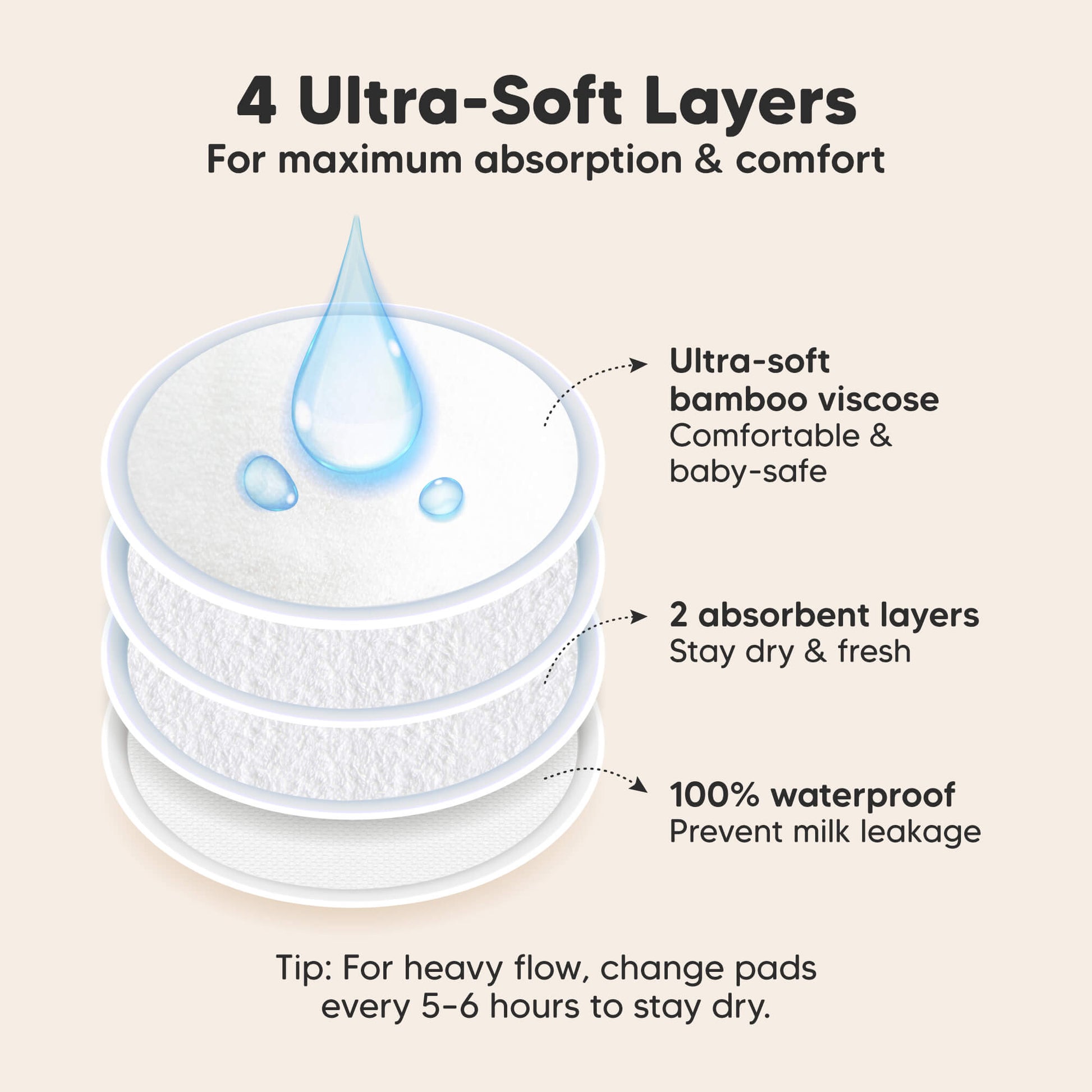 4 Ultra-Soft Layers, For maximum absorption & comfort. Ultra-soft bamboo viscose, 2 absorbent layers, 100% waterproof, Prevent milk leakage

Tip: For heavy flow, change pads every 5–6 hours to stay dry. 32178886279354