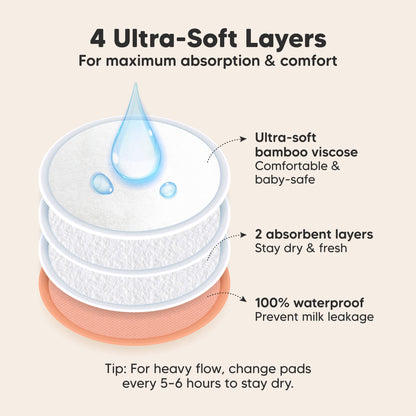 4 Ultra-Soft Layers, For maximum absorption & comfort. Ultra-soft bamboo viscose, 2 absorbent layers, 100% waterproof, Prevent milk leakage

Tip: For heavy flow, change pads every 5–6 hours to stay dry. 32179035832506