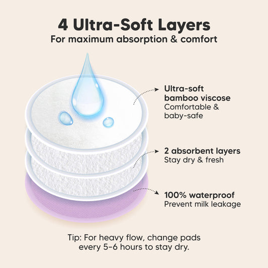4 Ultra-Soft Layers, For maximum absorption & comfort. Ultra-soft bamboo viscose, 2 absorbent layers, 100% waterproof, Prevent milk leakage

Tip: For heavy flow, change pads every 5–6 hours to stay dry.-on-hover