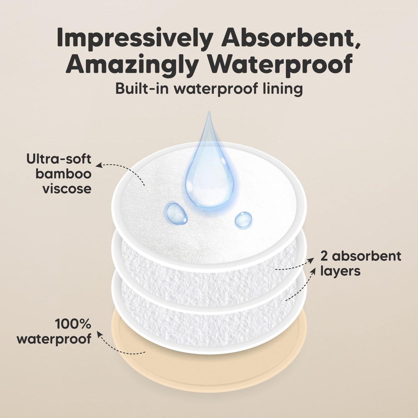 Impressively Absorbent, Amazingly Waterproof, built-in waterproof lining, ultra-soft bamboo viscose, 2 absorbent layers, 100% leak protection.
 27346519556282