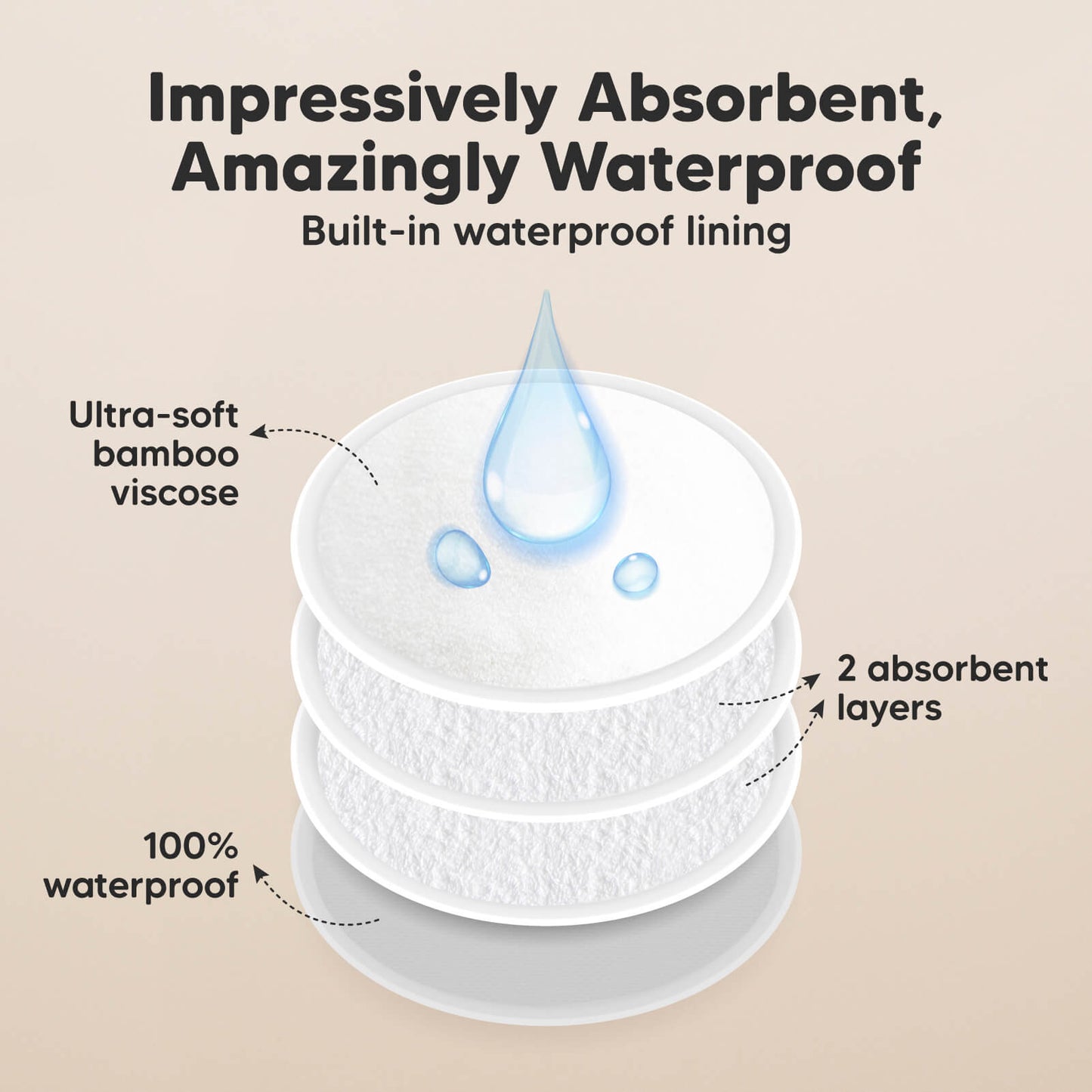 Impressively Absorbent, Amazingly Waterproof, built-in waterproof lining, ultra-soft bamboo viscose, 2 absorbent layers, 100% leak protection.
 27346522407098