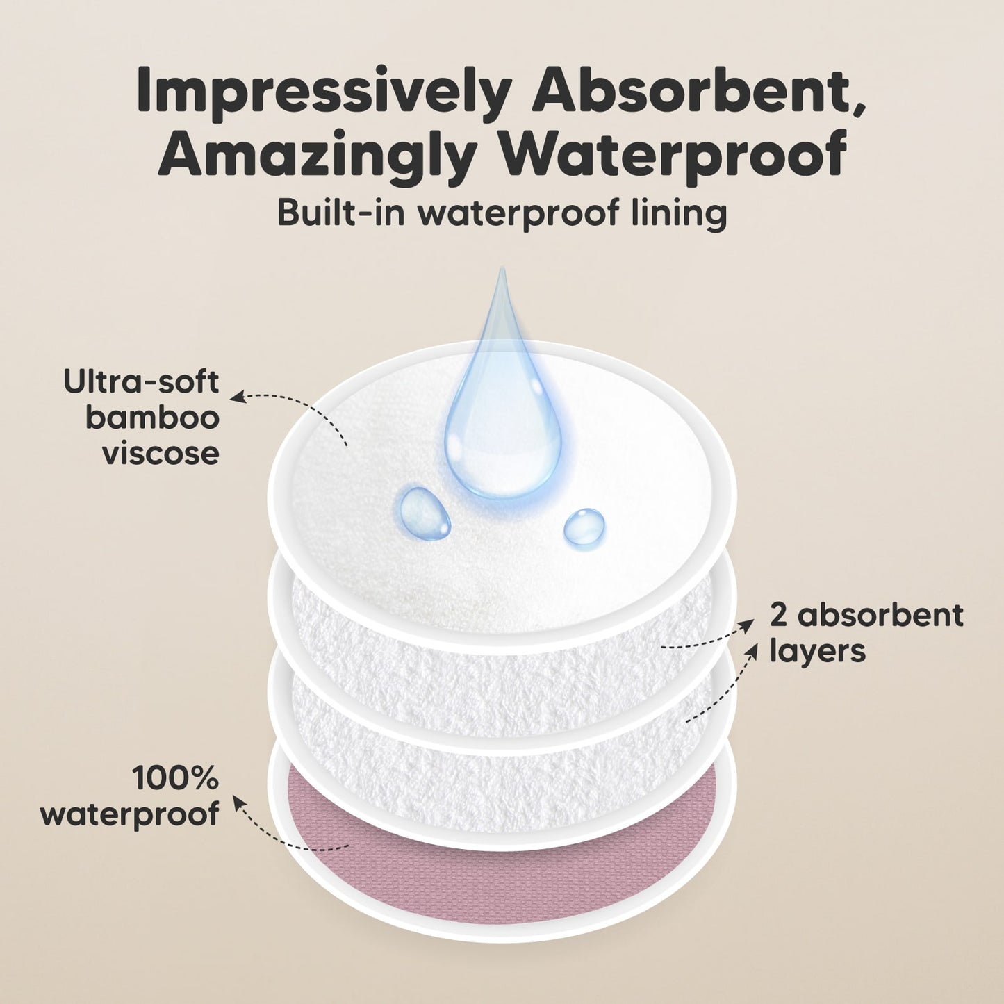 Impressively Absorbent, Amazingly Waterproof, built-in waterproof lining, ultra-soft bamboo viscose, 2 absorbent layers, 100% leak protection.
 27346525552826