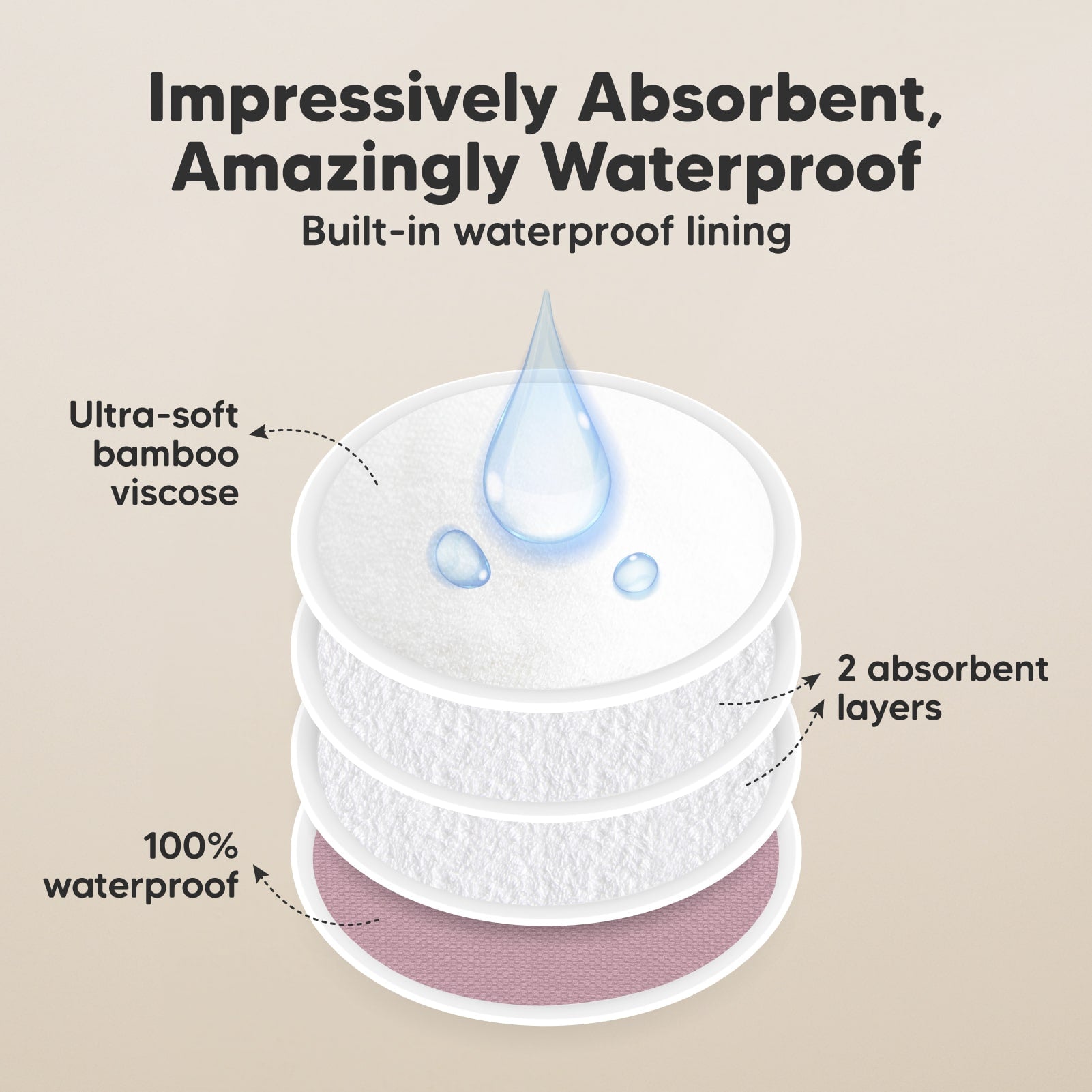 Impressively Absorbent, Amazingly Waterproof, built-in waterproof lining, ultra-soft bamboo viscose, 2 absorbent layers, 100% leak protection.
 27346525552826