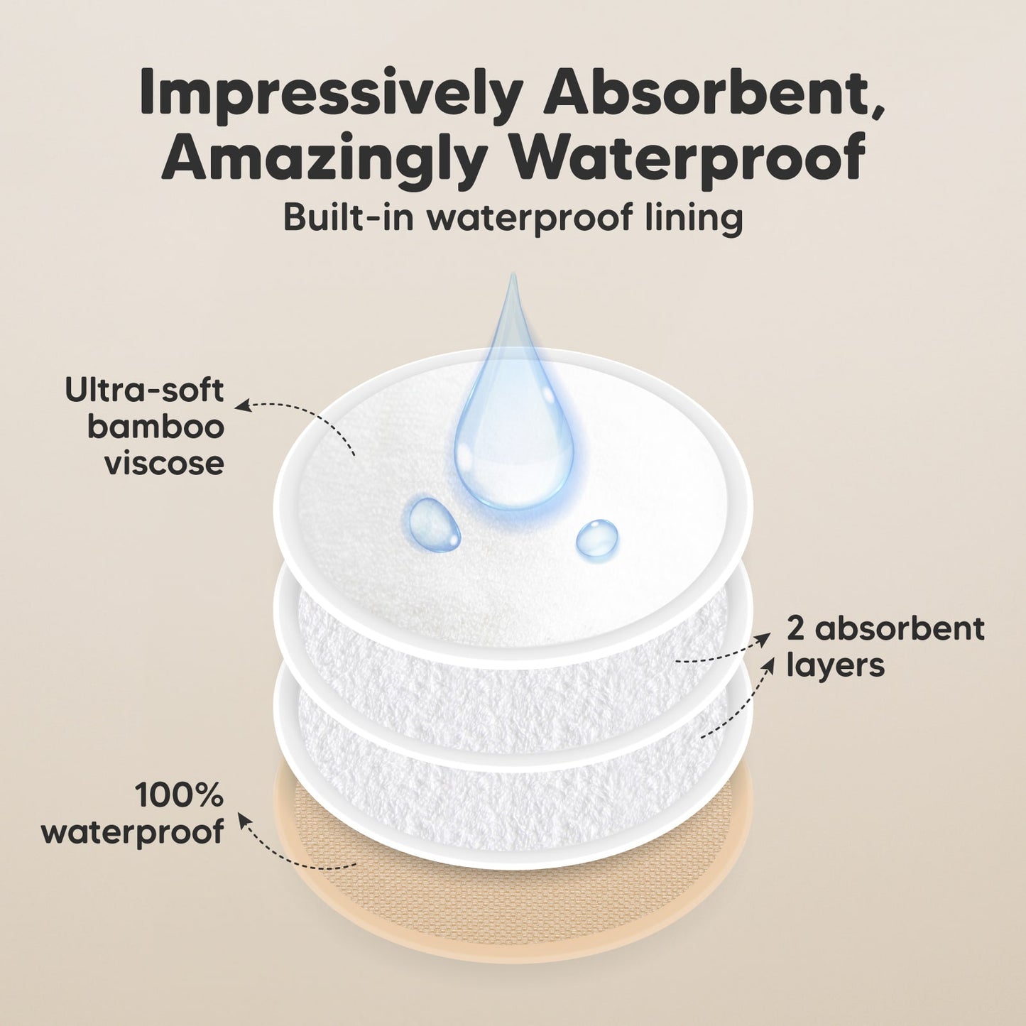 Impressively Absorbent, Amazingly Waterproof, built-in waterproof lining, ultra-soft bamboo viscose, 2 absorbent layers, 100% leak protection.
 27346527518906
