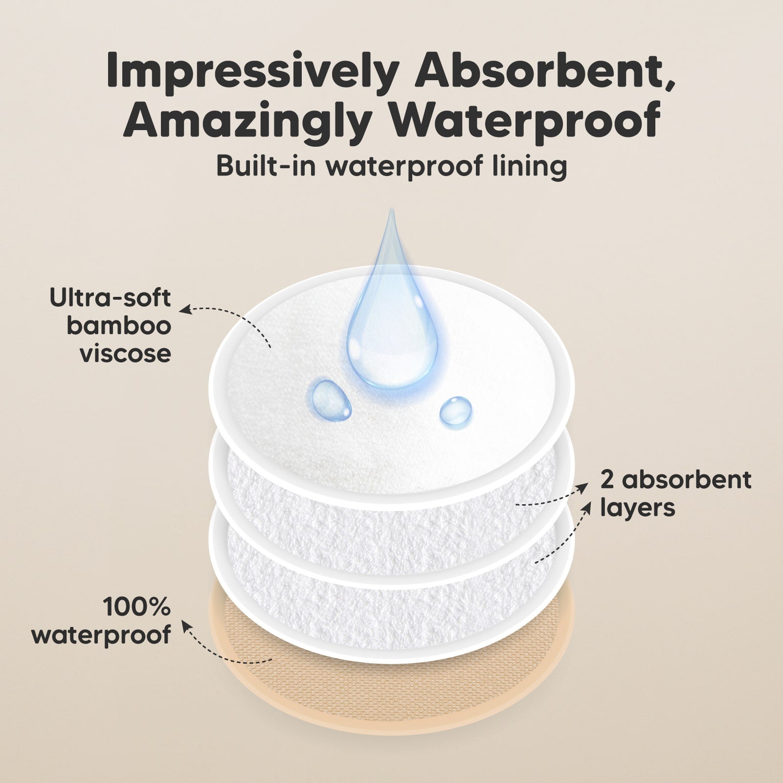 Impressively Absorbent, Amazingly Waterproof, built-in waterproof lining, ultra-soft bamboo viscose, 2 absorbent layers, 100% leak protection.
 27346527518906