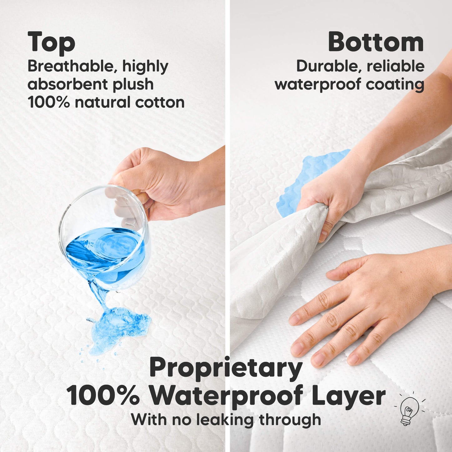  Proprietary 100% Waterproof Layer - With no leaking through (Top: Breathable, highly absorbent plush 100% natural cotton) (Bottom: Durable, reliable waterproof coating)
 32413950247098