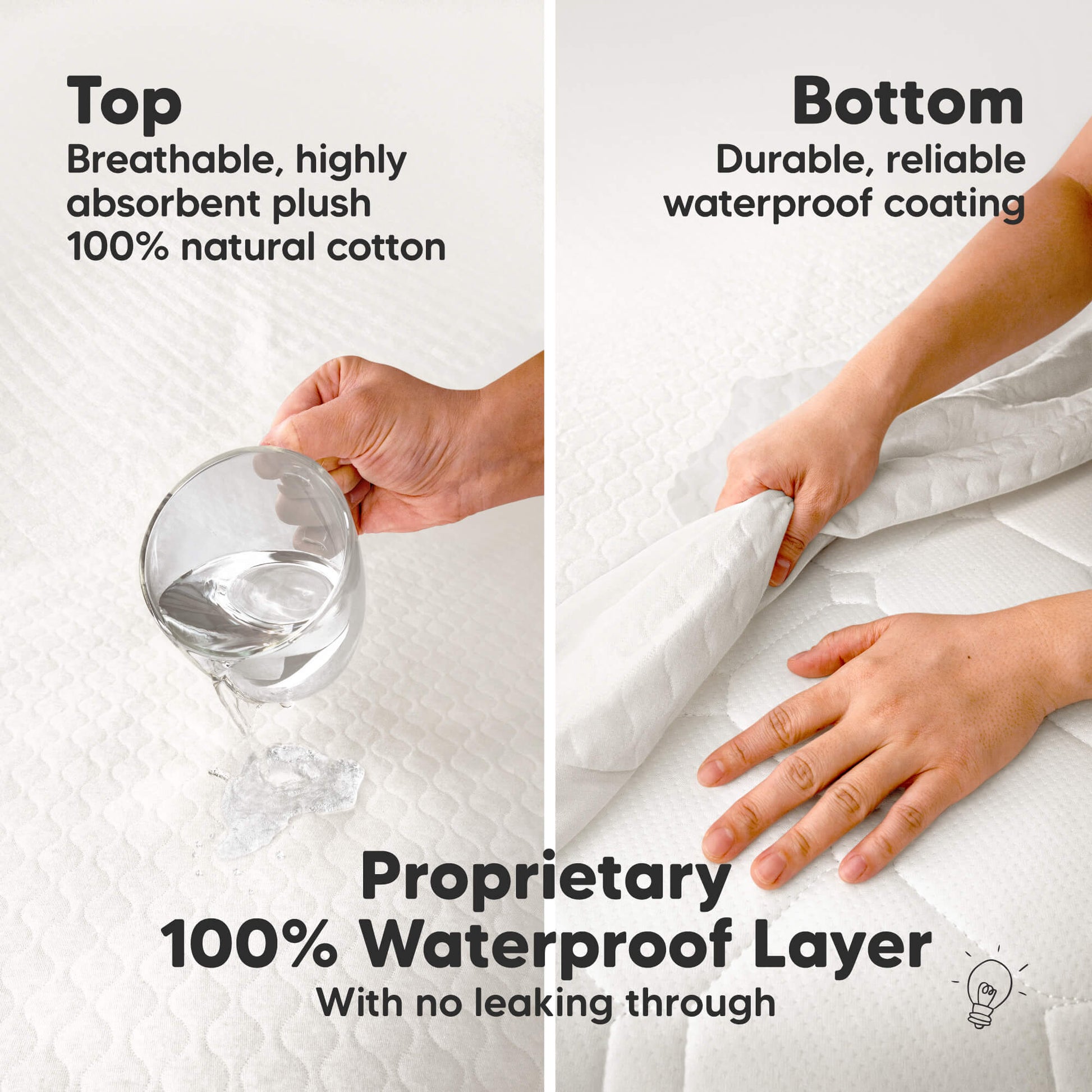 Proprietary 100% Waterproof Layer - With no leaking through (Top: Breathable, highly absorbent plush 100% natural cotton) (Bottom: Durable, reliable waterproof coating) 32344039653562
