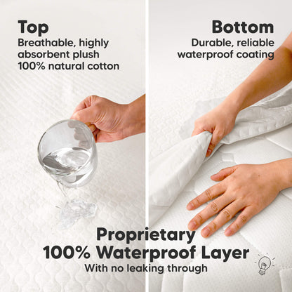 Proprietary 100% Waterproof Layer - With no leaking through (Top: Breathable, highly absorbent plush 100% natural cotton) (Bottom: Durable, reliable waterproof coating) 32344039653562