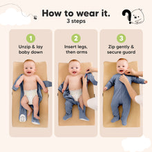 Load image into Gallery viewer, How to wear it. - 3 steps (1. Unzip &amp; lay baby down) (2. Insert legs, then arms) and (3. Zip gently &amp; secure guard)
