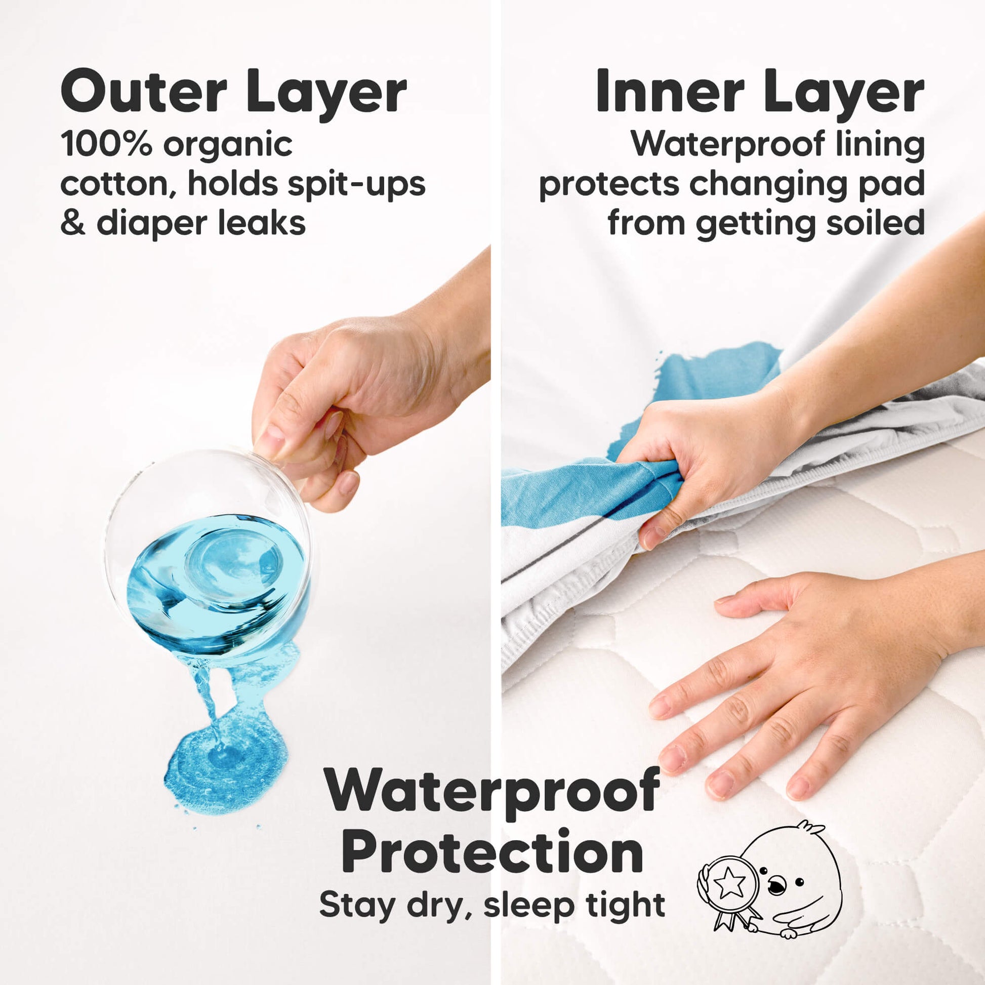 Waterproof Protection - Stay dry, sleep tight (Outer Layer: 100% organic cotton, holds spit-ups & diaper leaks) (Inner Layer: Waterproof lining protects changing pad from getting soiled) 31604475887802