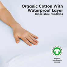 Load image into Gallery viewer, 2-Pack Soothe [Protect+] Waterproof Mini Crib Sheets (Blue Flax)
