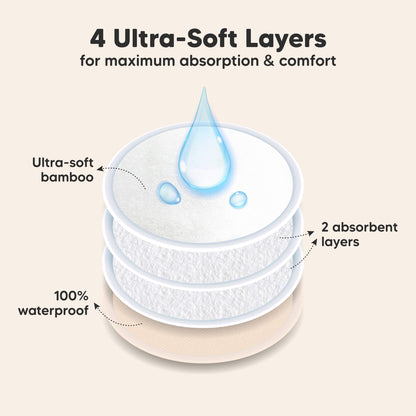 4 Ultra-Soft Layers for maximum absorption & comfort. Ultra-soft bamboo, 2 absorbent layers, 100% waterproof 32254763663546