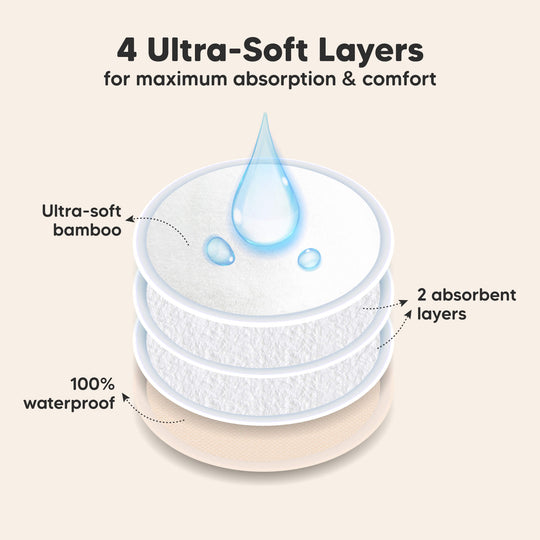 Machine Washable includes machine-friendly laundry bag
