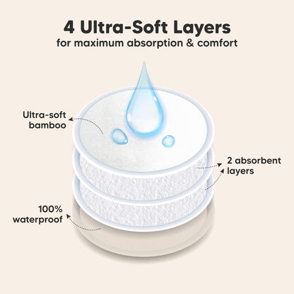 4 Ultra-Soft Layers for maximum absorption & comfort. Ultra-soft bamboo, 2 absorbent layers, 100% waterproof 32254775034042