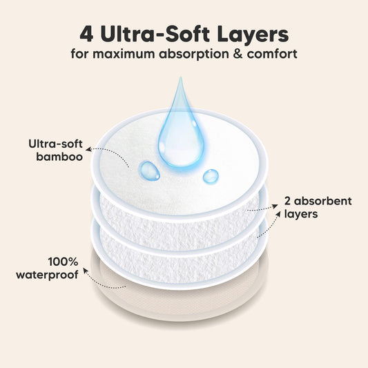 4 Ultra-Soft Layers for maximum absorption & comfort. Ultra-soft bamboo, 2 absorbent layers, 100% waterproof-on-hover