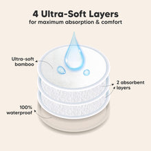 Load image into Gallery viewer, 4 Ultra-Soft Layers for maximum absorption &amp; comfort. Ultra-soft bamboo, 2 absorbent layers, 100% waterproof
