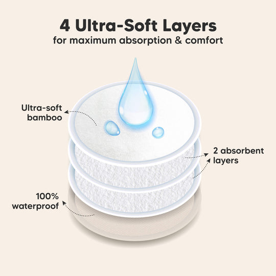 Machine Washable includes machine-friendly laundry bag