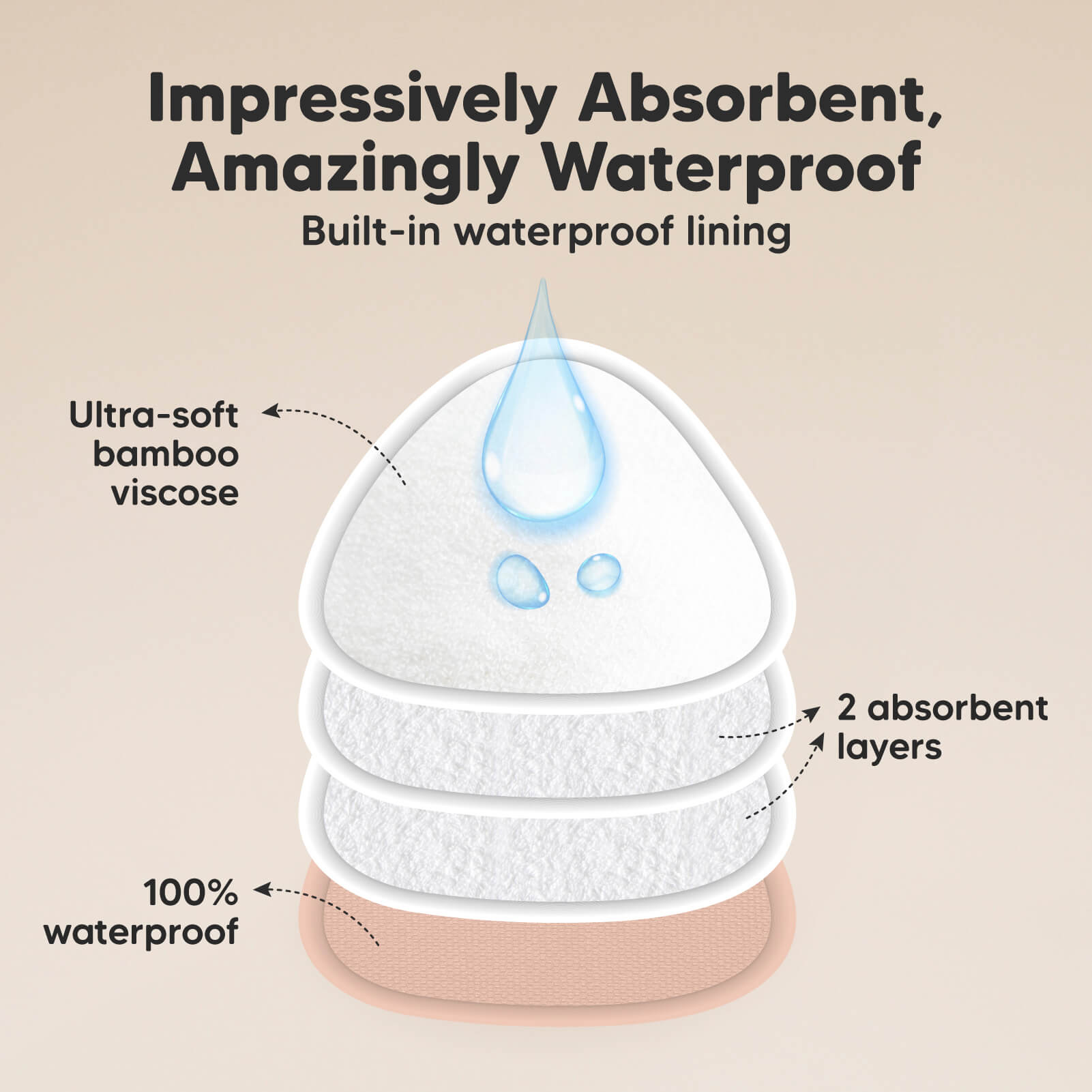 Impressively Absorbent, Amazingly Waterproof — Built-in waterproof lining; ultra-soft bamboo viscose; 2 absorbent layers; 100% waterproof
 27347458064570