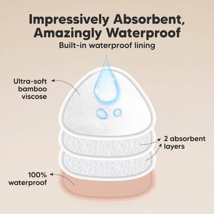 Impressively Absorbent, Amazingly Waterproof — Built-in waterproof lining; ultra-soft bamboo viscose; 2 absorbent layers; 100% waterproof
 27347458064570