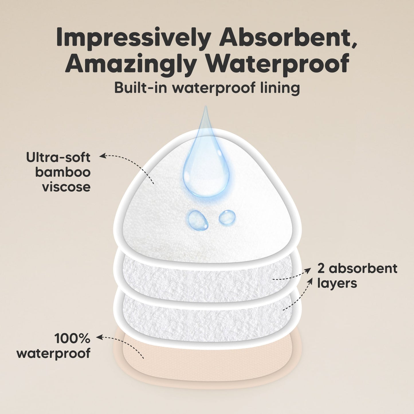 Impressively Absorbent, Amazingly Waterproof — Built-in waterproof lining; ultra-soft bamboo viscose; 2 absorbent layers; 100% waterproof 27347446202554