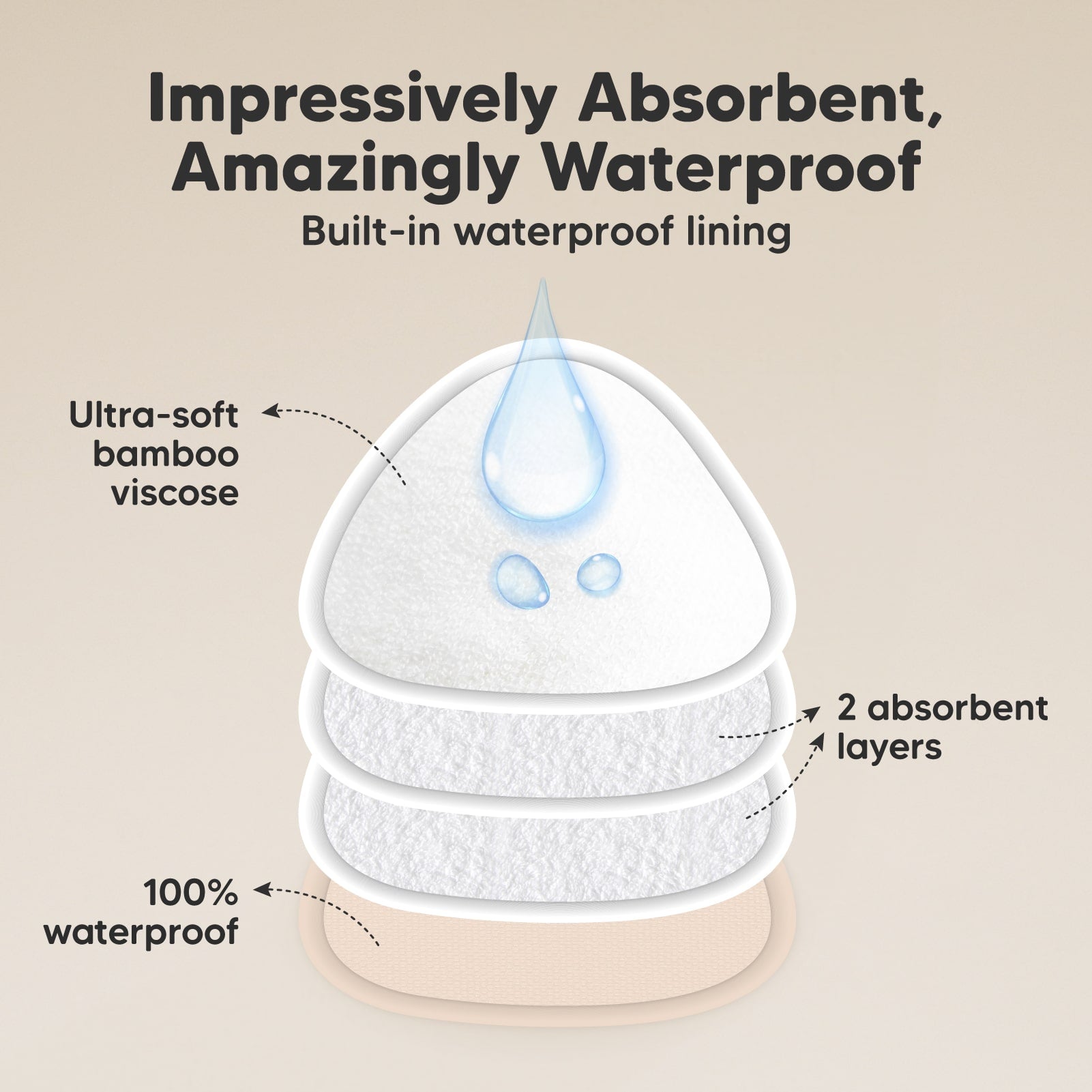 Impressively Absorbent, Amazingly Waterproof — Built-in waterproof lining; ultra-soft bamboo viscose; 2 absorbent layers; 100% waterproof 27347446202554