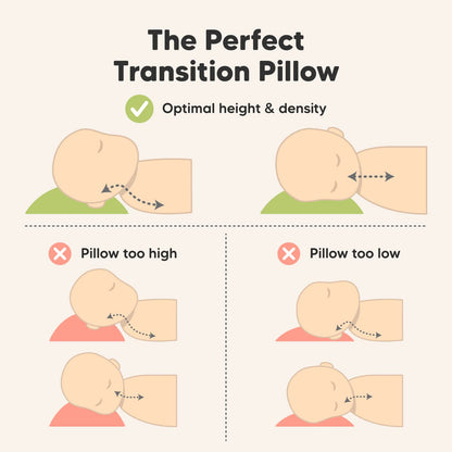 The Perfect Transition Pillow: Optimal height & density, Pillow too high, Pillow too low
 26870941778106