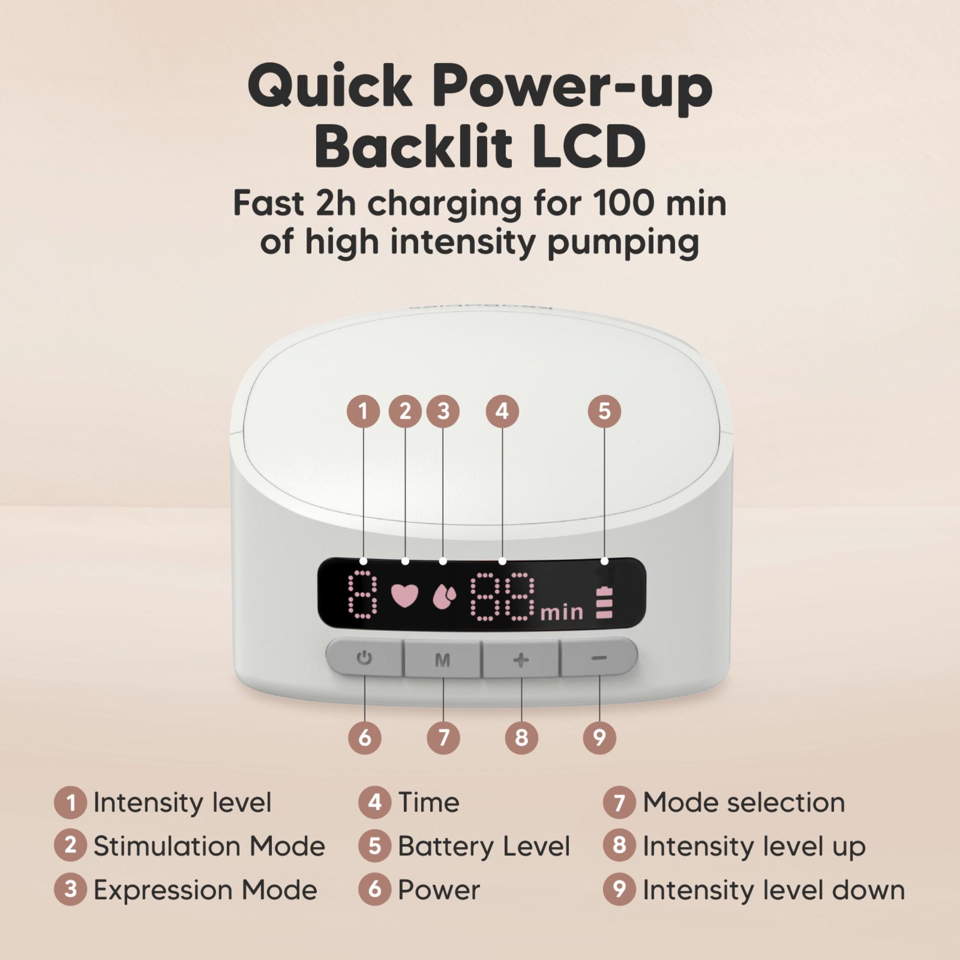Quick Power-up, Backlit LCD, Fast 2h charging for 100 min of high intensity pumping, Intensity level, Stimulation Mode, Expression Mode, Time, Battery Level, Power, Mode selection, Intensity level up, Intensity level down. 27675041661114