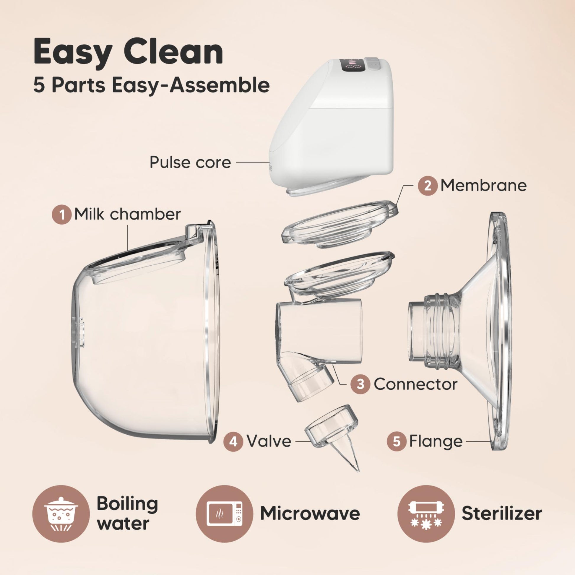 Easy Clean, 5 Parts Easy-Assemble, Pulse core, Membrane, Milk chamber, Connector, Valve, Flange, Boiling water, Microwave, Sterilizer. 27675041726650